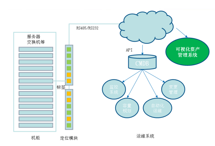 高性能涂料资产管理数字化系统建设方案探索