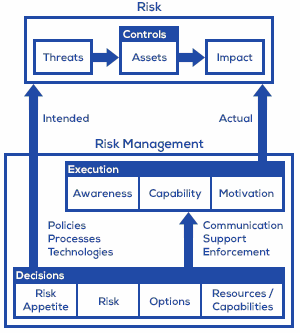 国有资产管理的专业化路径与价值提升