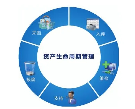 资产管理公司转让全攻略 流程、要点与高频问题解答