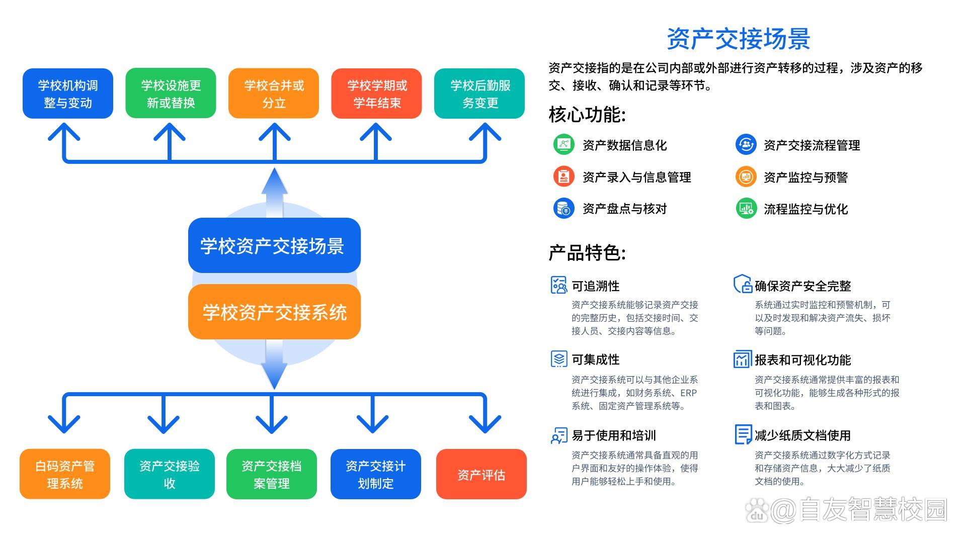 高校资产管理系统中的下载功能设计与实现