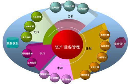 数字化转型下的资产管理 小牛固定资产管理系统实践与启示