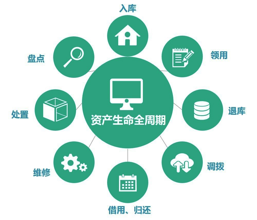 智能化转型 RFID技术在企事业单位固定资产管理中的应用与实践