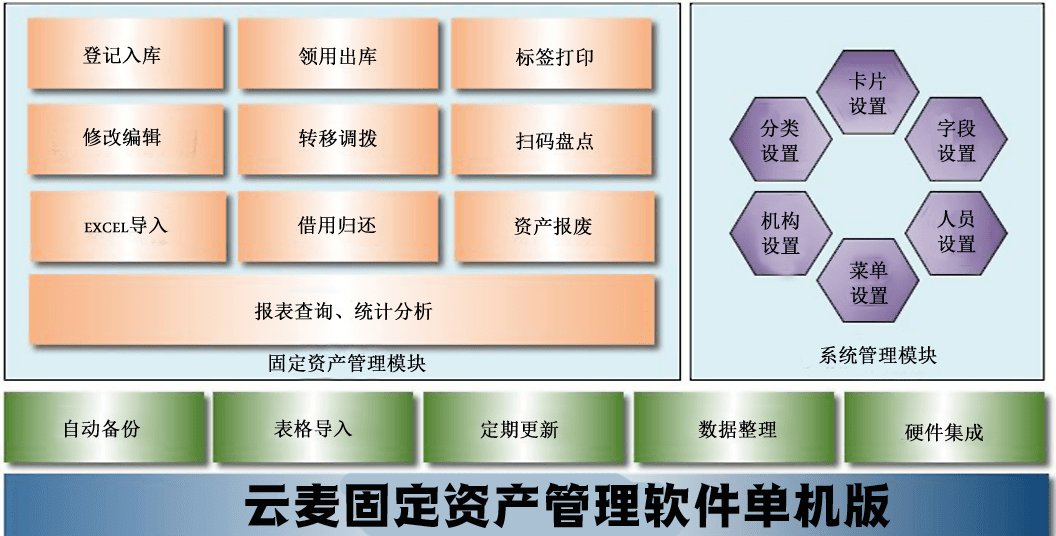 资产管理的核心工作与责任边界 从“管账、护财”切换到降本、增效
