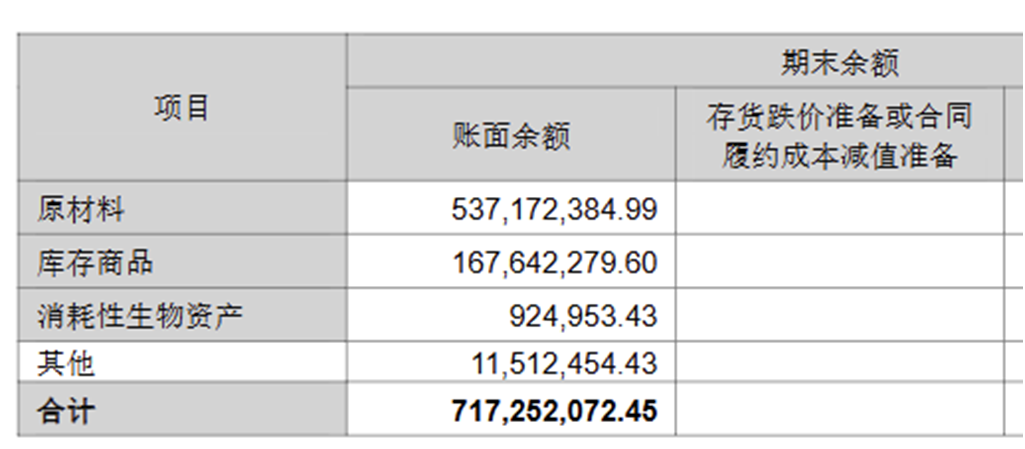 规模扩张承压?新乳业盈利质量与财务风险隐忧凸显
