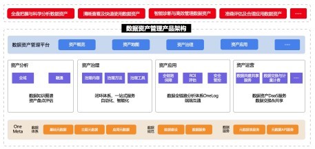 中台专家谈:企业如何进行数据资产管理