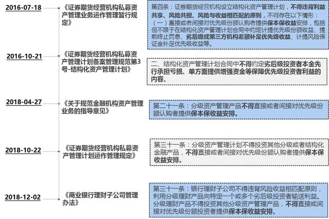九民纪要|&ldquo;分级化资管产品&rdquo;和&ldquo;超额管理费&rdquo;何去何从?