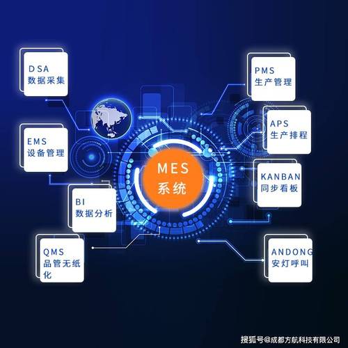 生产资源资产管理 PMS系统特点解析